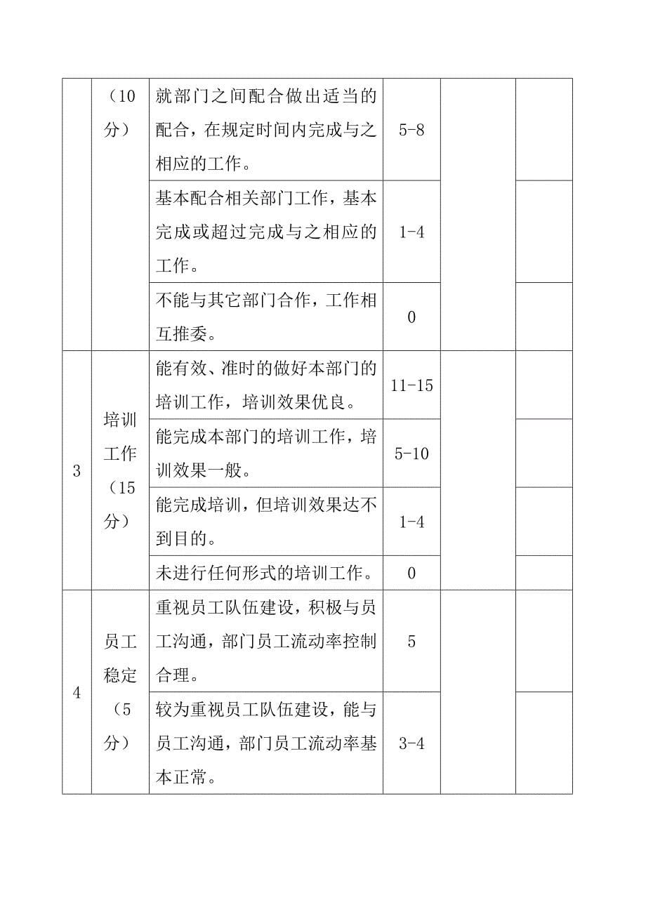 《精编》某酒店综合绩效考核方案_第5页