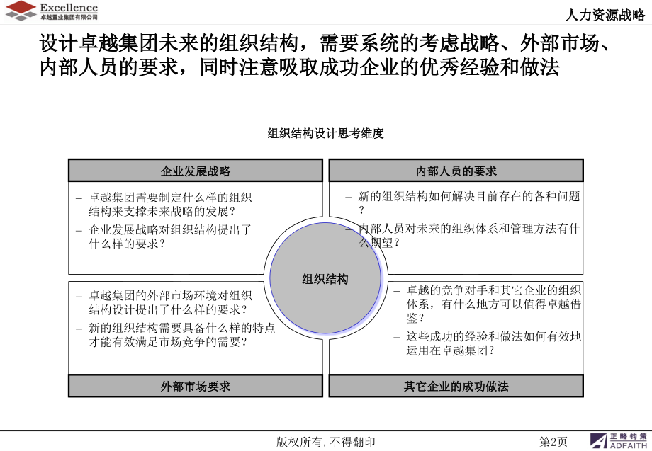 《精编》某集团管控模式及组织结构优化_第3页