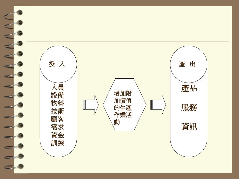 《精编》企业流程改造的认识和实施方法_第4页