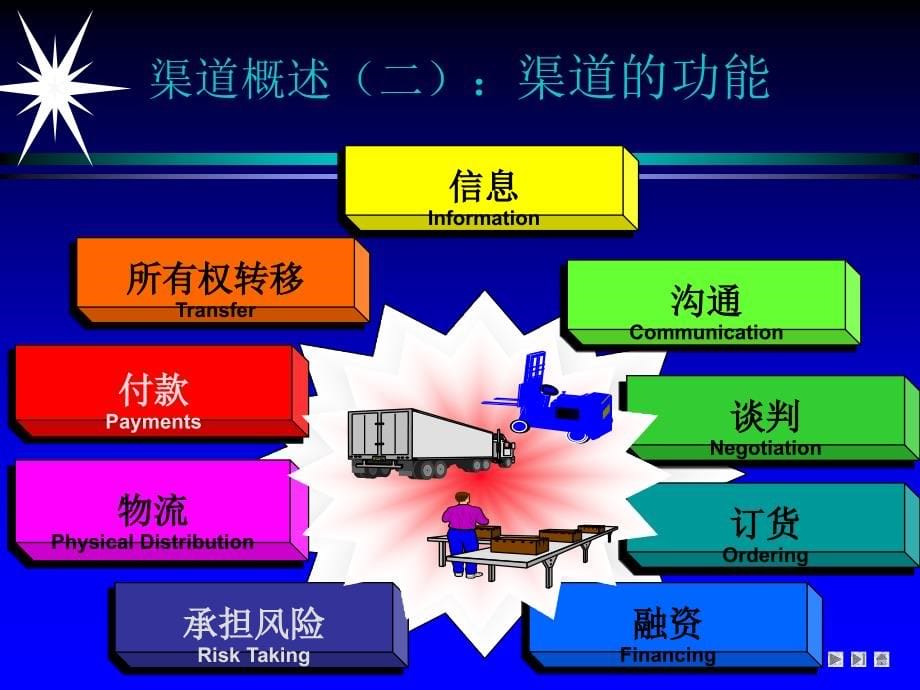 《精编》渠道设计与管理讲座_第5页