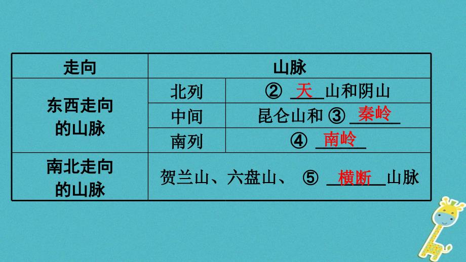 （新疆地区）2018中考地理总复习 第二章 中国的自然环境（课时一 中国的地形）基础知识梳理课件_第4页