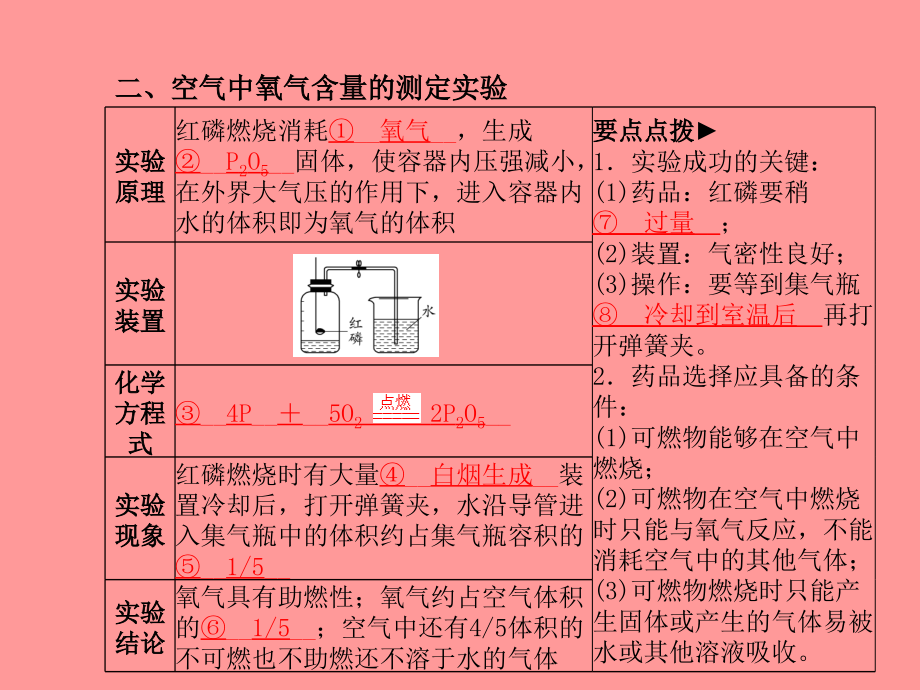 （菏泽专版）2018中考化学总复习 第一部分 系统复习 成绩基石 第二单元 我们周围的空气课件 新人教版_第4页