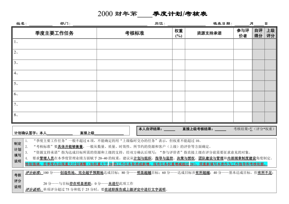 《精编》精编绩效管理表格大全31_第1页