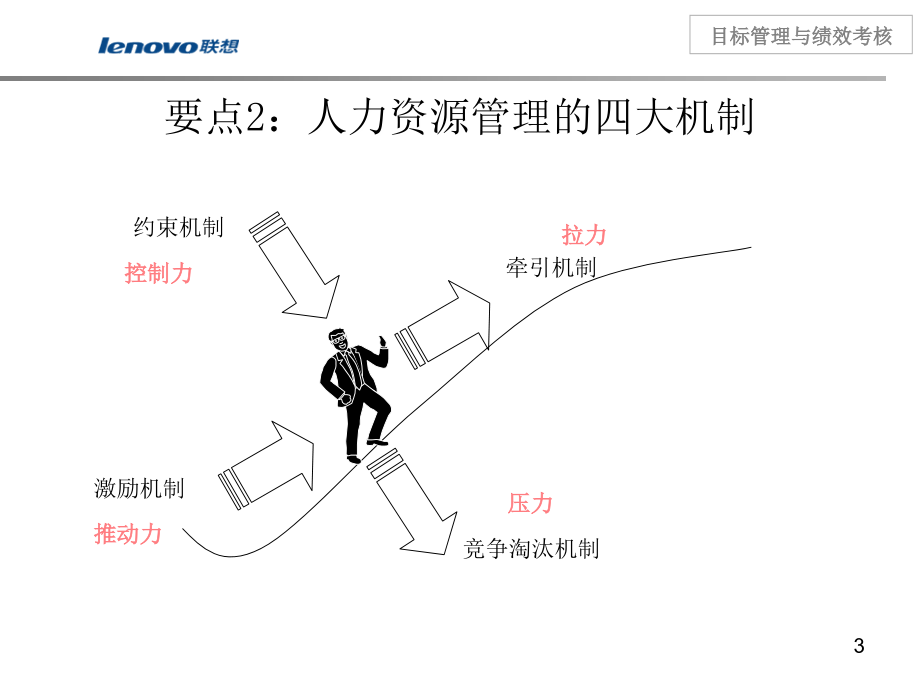 《精编》联想集团目标管理及绩效考核培训_第3页