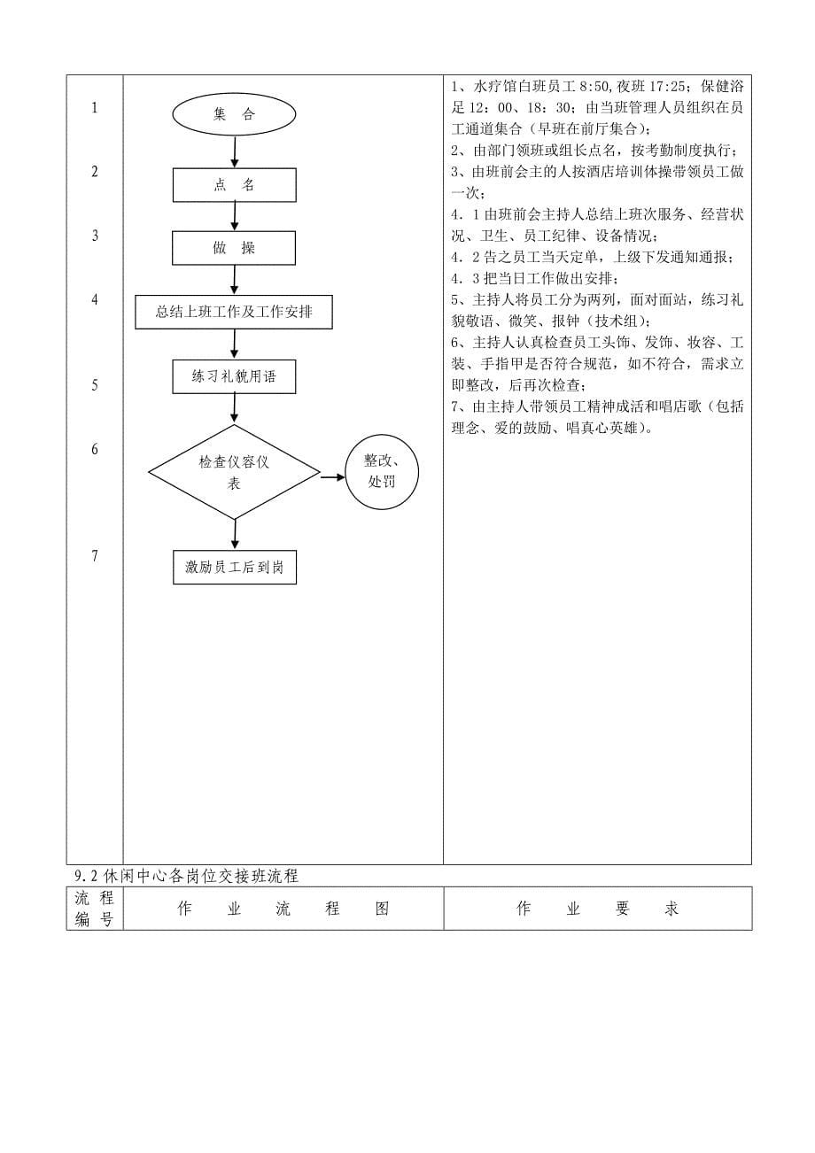 《精编》酒店休闲中心作业流程_第5页