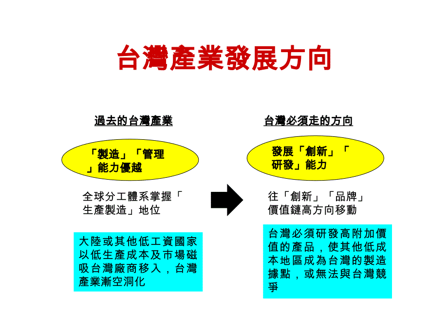 《精编》精编商业计划书ppt模版大全5_第3页