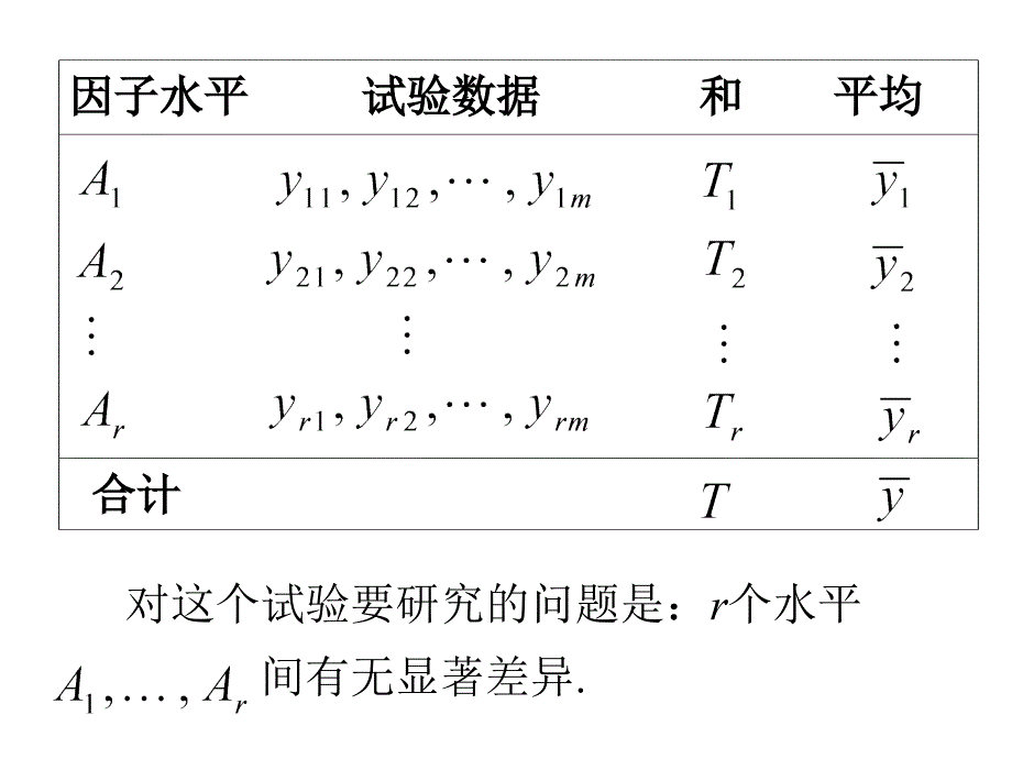 第8章_方差分析和回归分析(数应).ppt_第4页