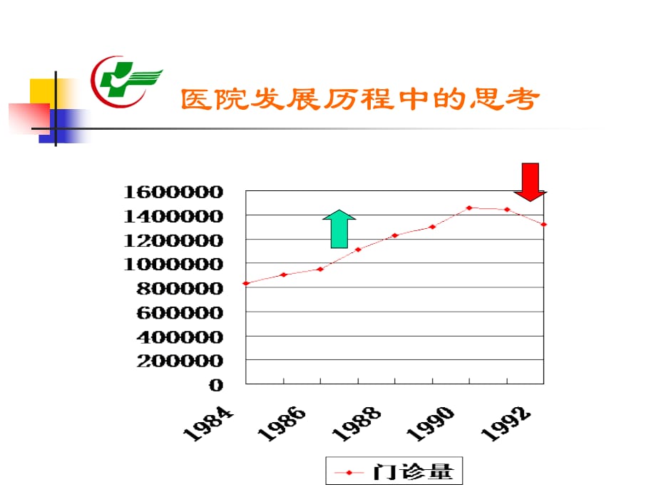 《精编》医院业务流程管理_第4页