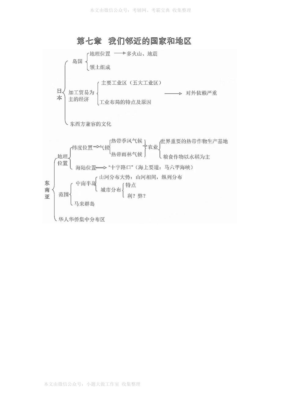 WM_初中地理吃透这16张图_第4页