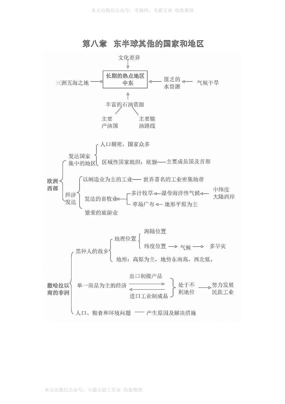 WM_初中地理吃透这16张图_第5页