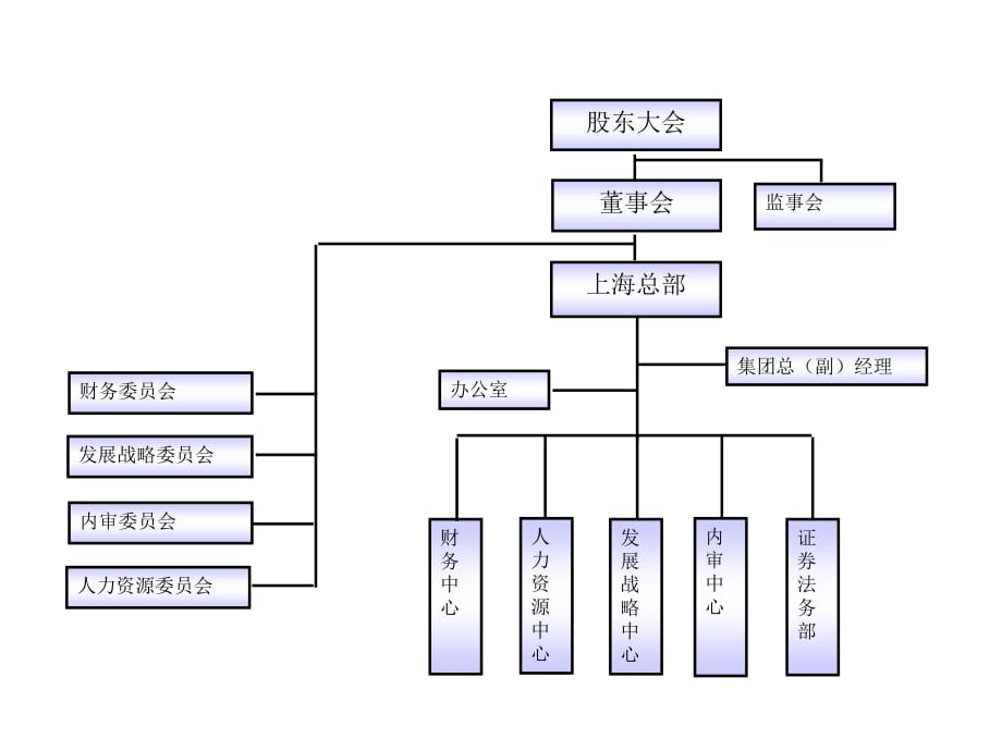 《精编》组织结构调整探讨_第3页