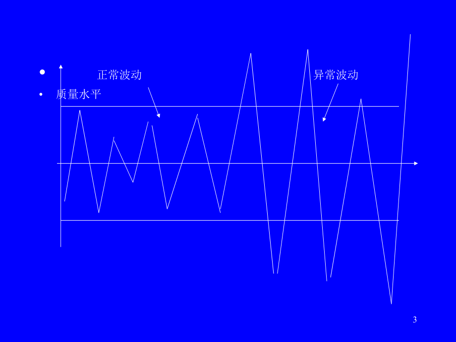 《精编》QC小组数理统计工具使用培训提纲_第3页