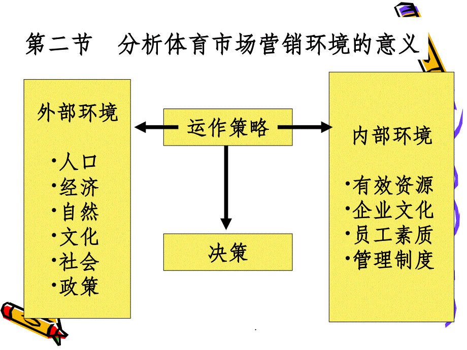 第二章 体育市场营销环境_第3页