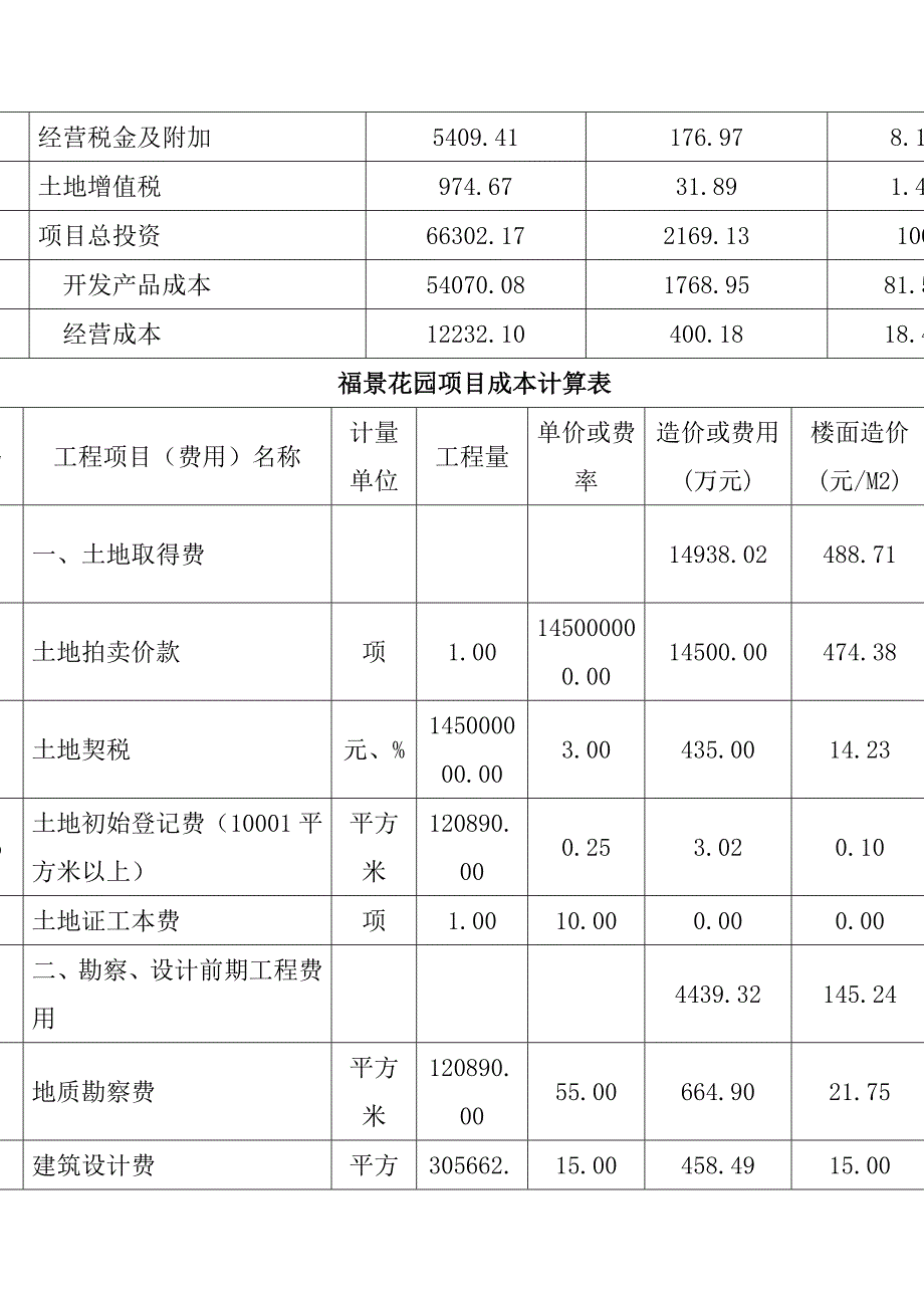 《精编》某项目投资估算与资金筹措运作方案_第3页