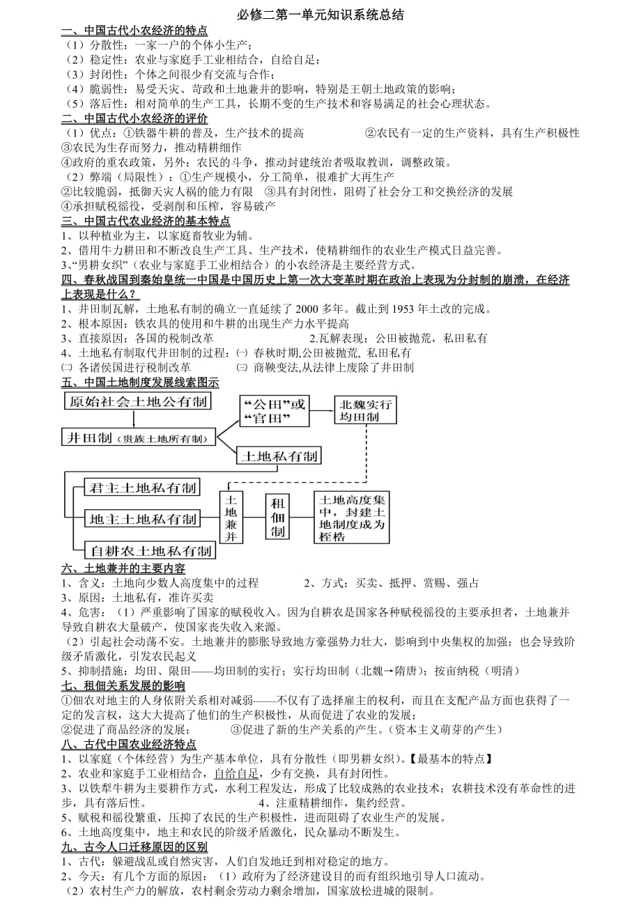 历史必修二第一单元知识系统.doc_第1页