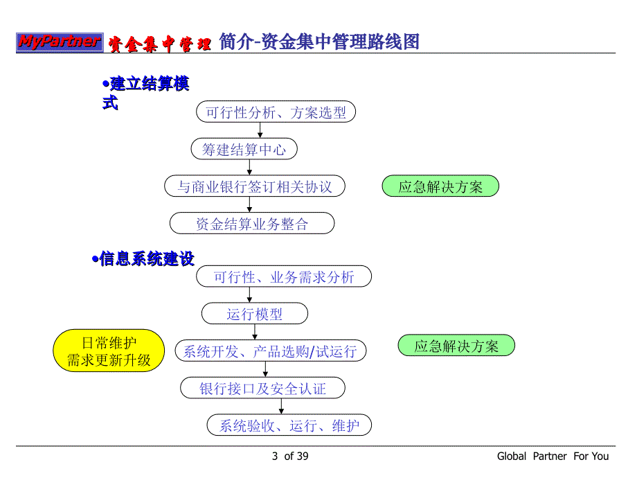 《精编》结算中心软件详细介绍_第3页