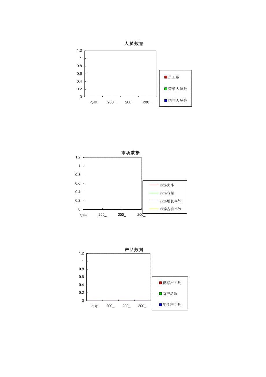 《精编》市场营销分析模块_第5页