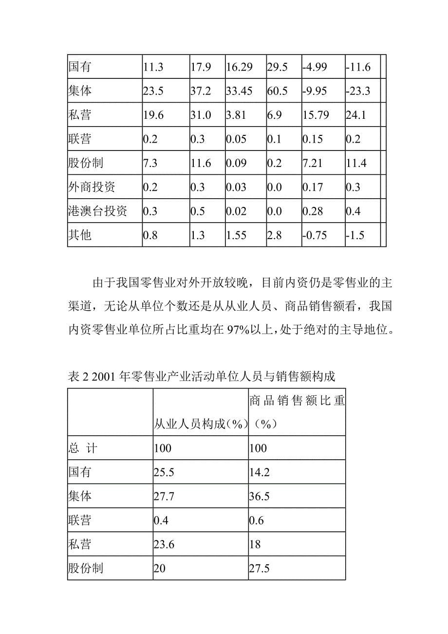 《精编》新编零售行业资料大全8_第5页