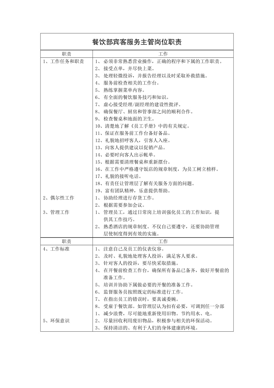 《精编》餐饮部宾客服务主管岗位职责_第1页