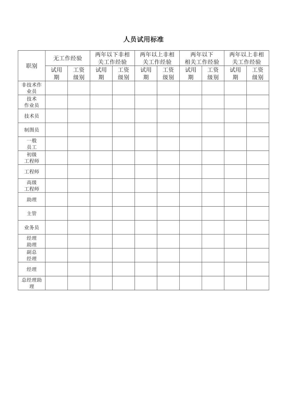 《精编》人员试用标准_第1页