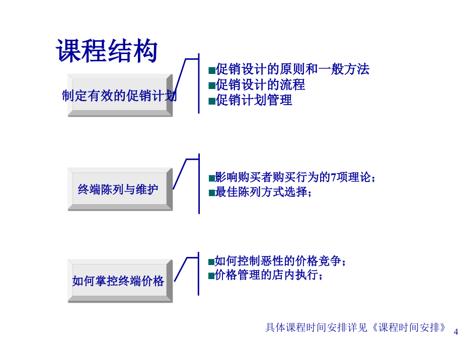 《精编》如何做好零售终端销售_第4页