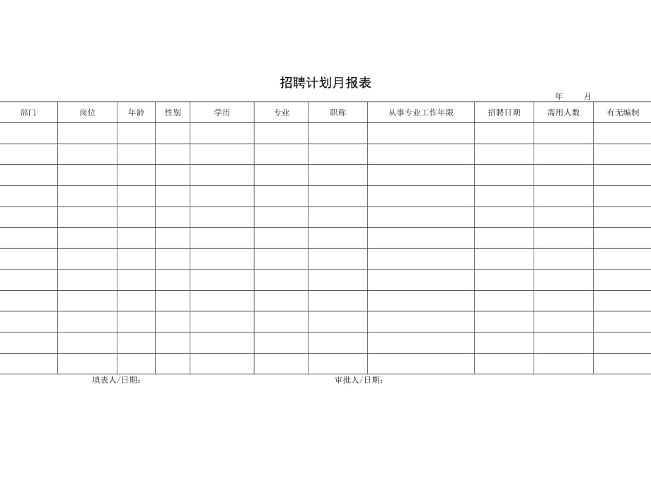 《精编》精编人事管理表格大全281_第1页