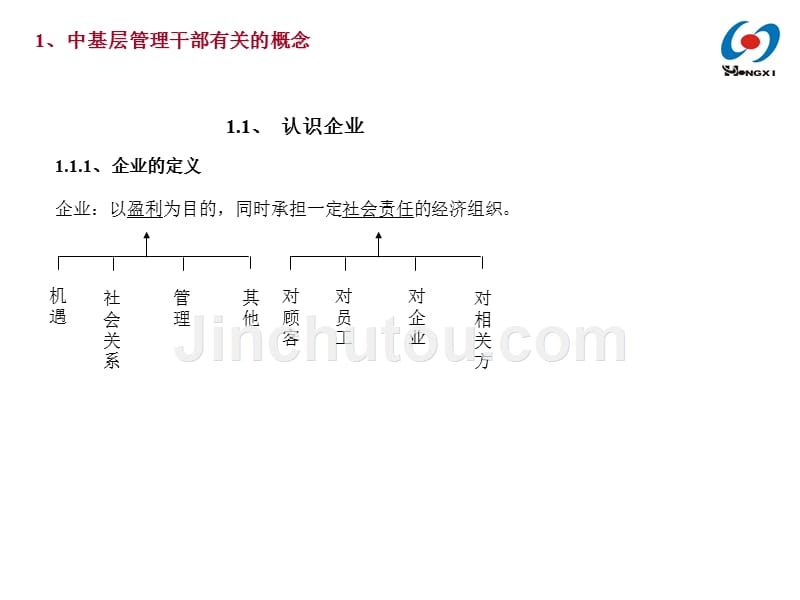 《精编》中基层管理技能提升讲义_第4页