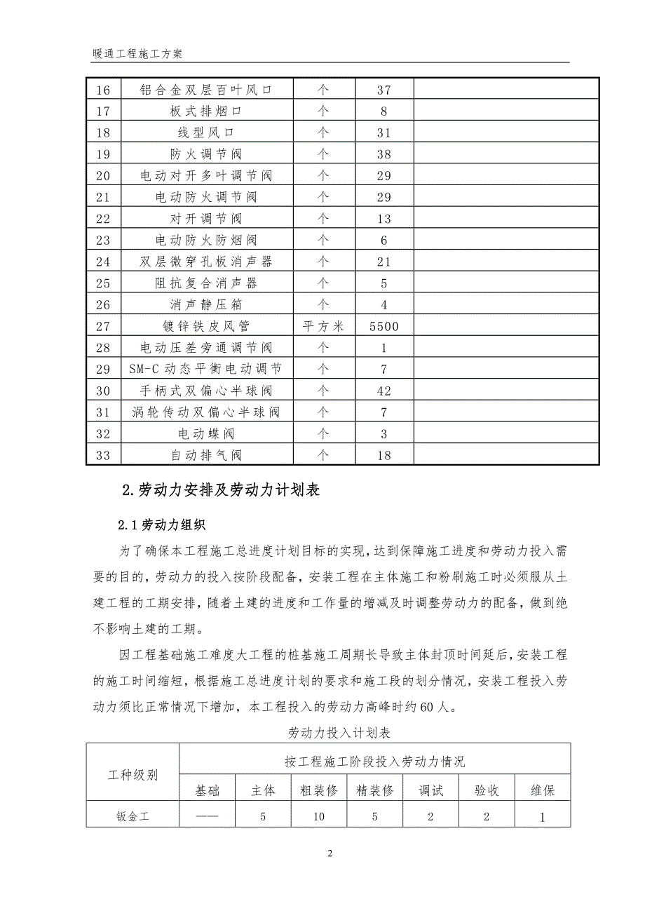 【行业】暖通工程施工方案_第4页