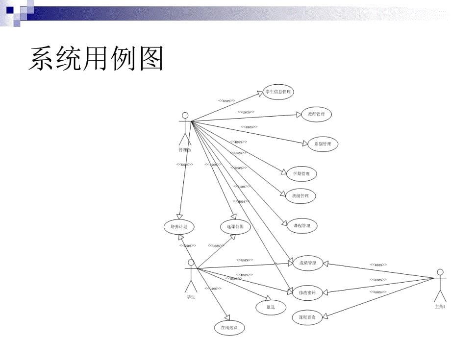 ASP.NET高校学生信息管理系统答辩稿.ppt_第5页