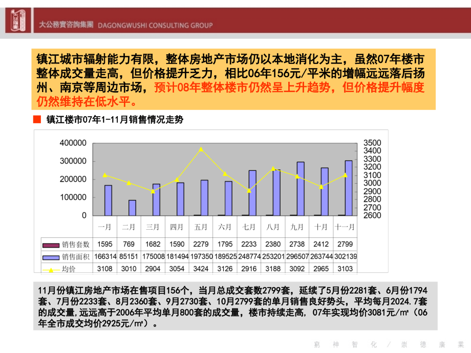 《精编》某楼盘二期营销均价专题报告_第3页