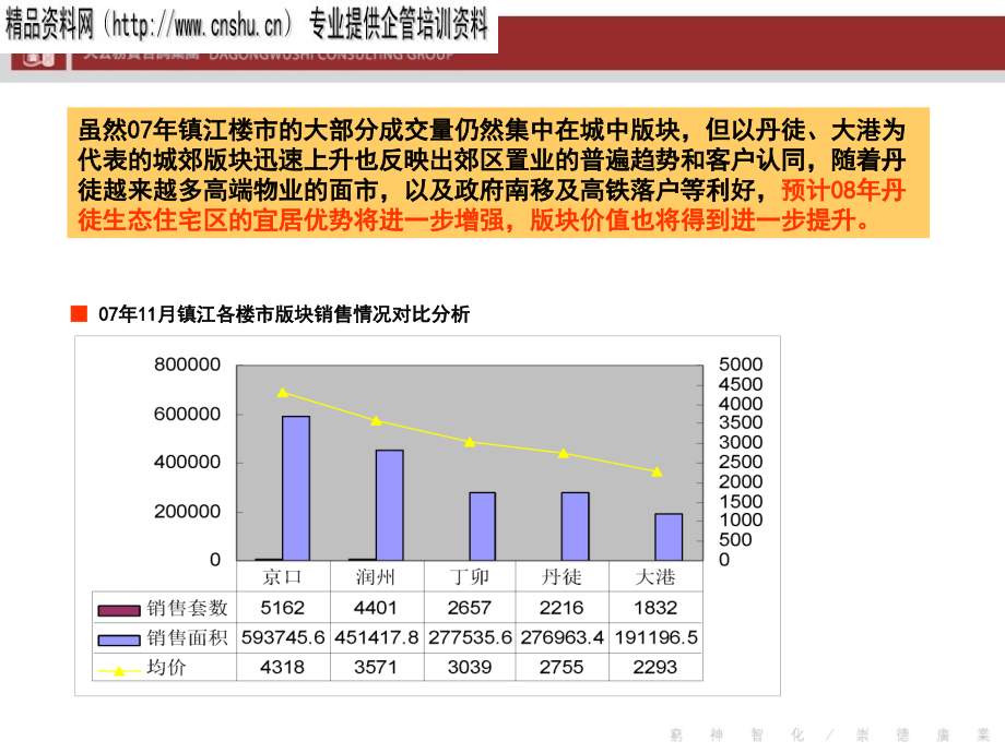 《精编》某楼盘二期营销均价专题报告_第4页