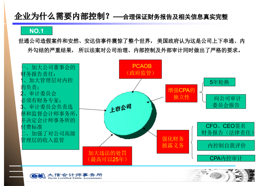 《精编》企业内部控制基本规范解析_第3页