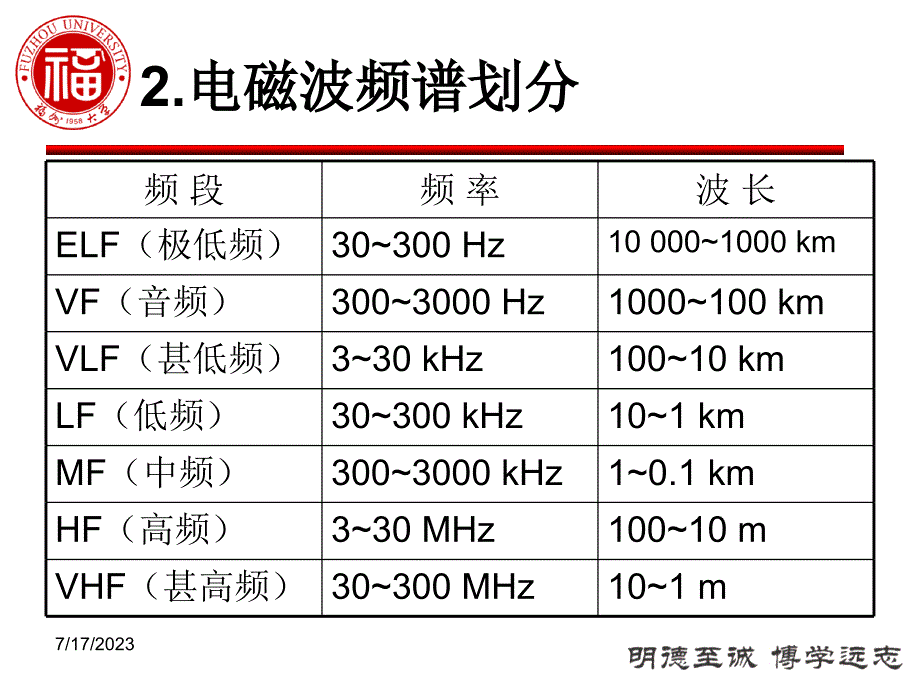 数字媒体概论Charp2.ppt_第4页