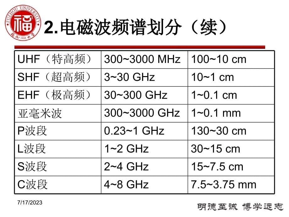 数字媒体概论Charp2.ppt_第5页