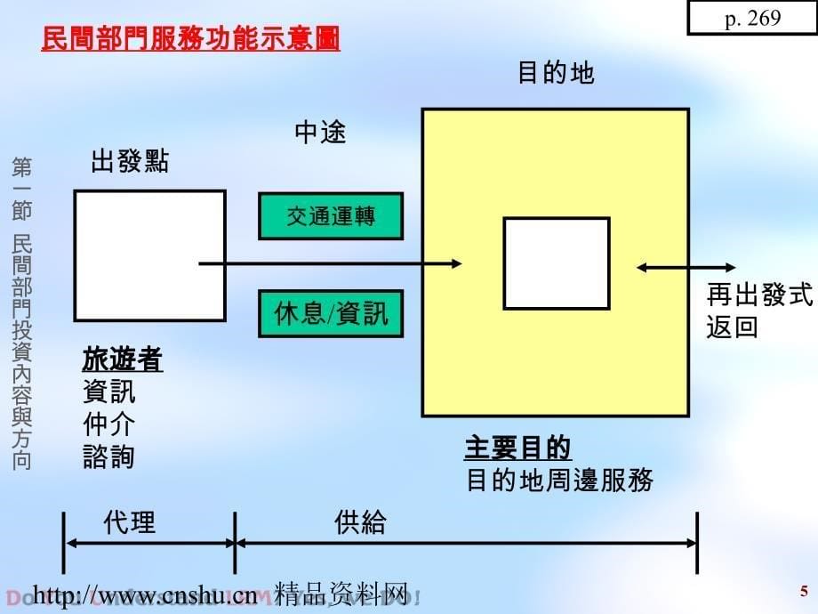 《精编》投资经理面信息分析简介_第5页