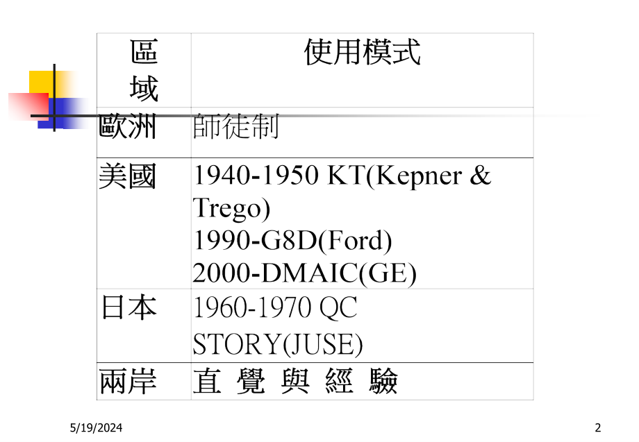 《精编》8D品质改善程序与手法培训_第2页