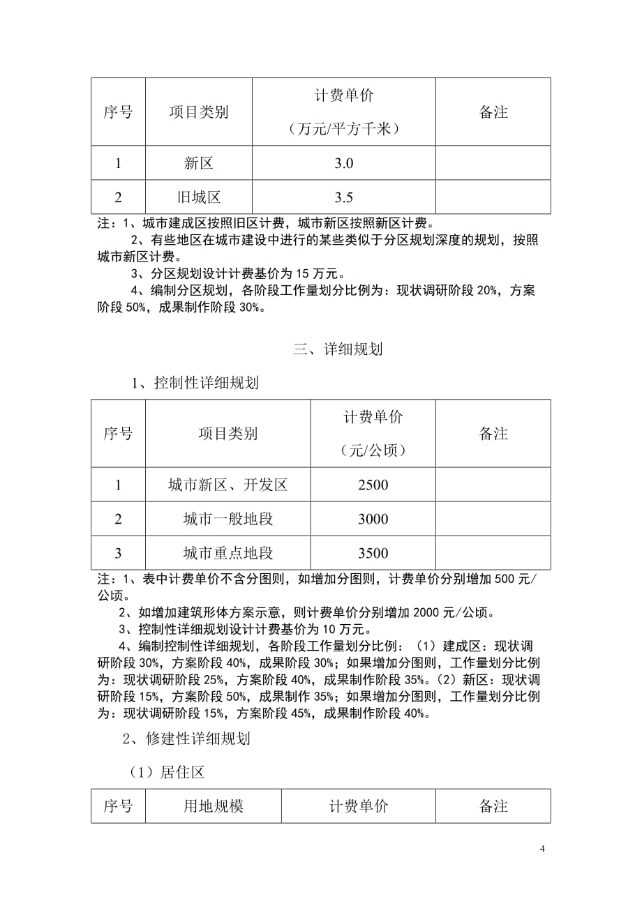 【行业】【房地产】城市规划设计收费标准_第4页