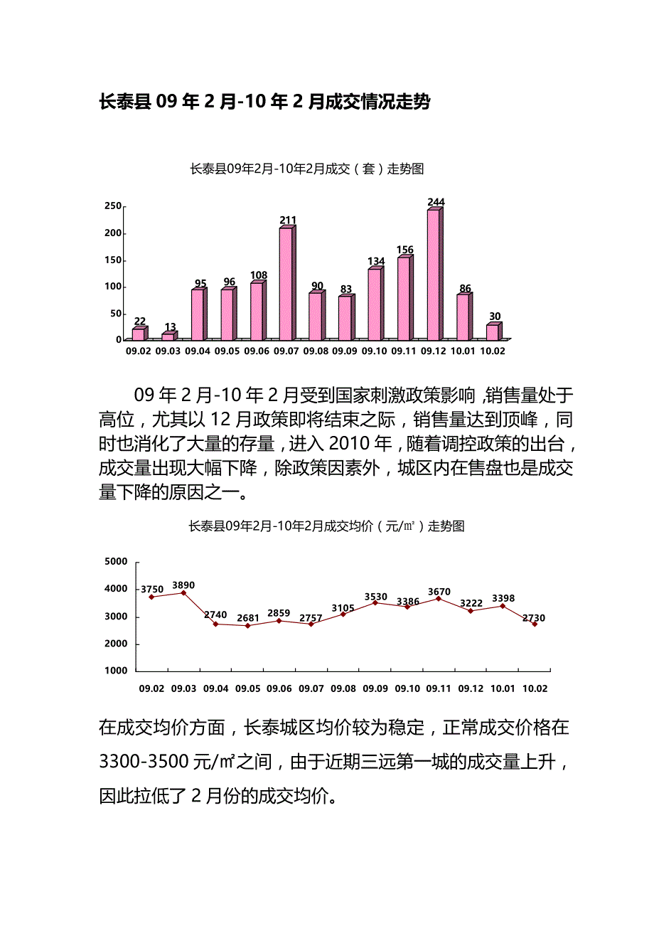 《精编》长泰县房地产市场调查年度报告_第2页
