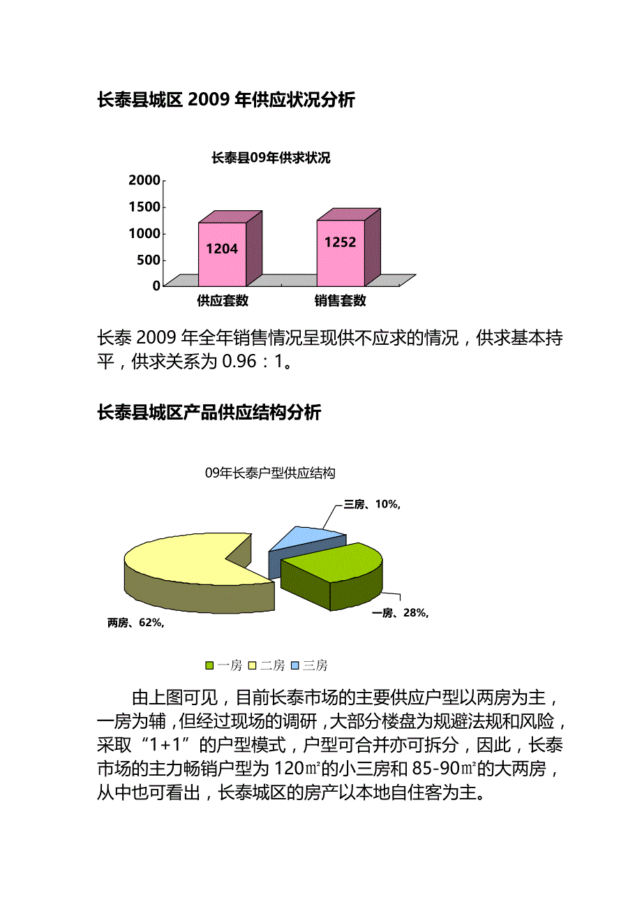 《精编》长泰县房地产市场调查年度报告_第3页