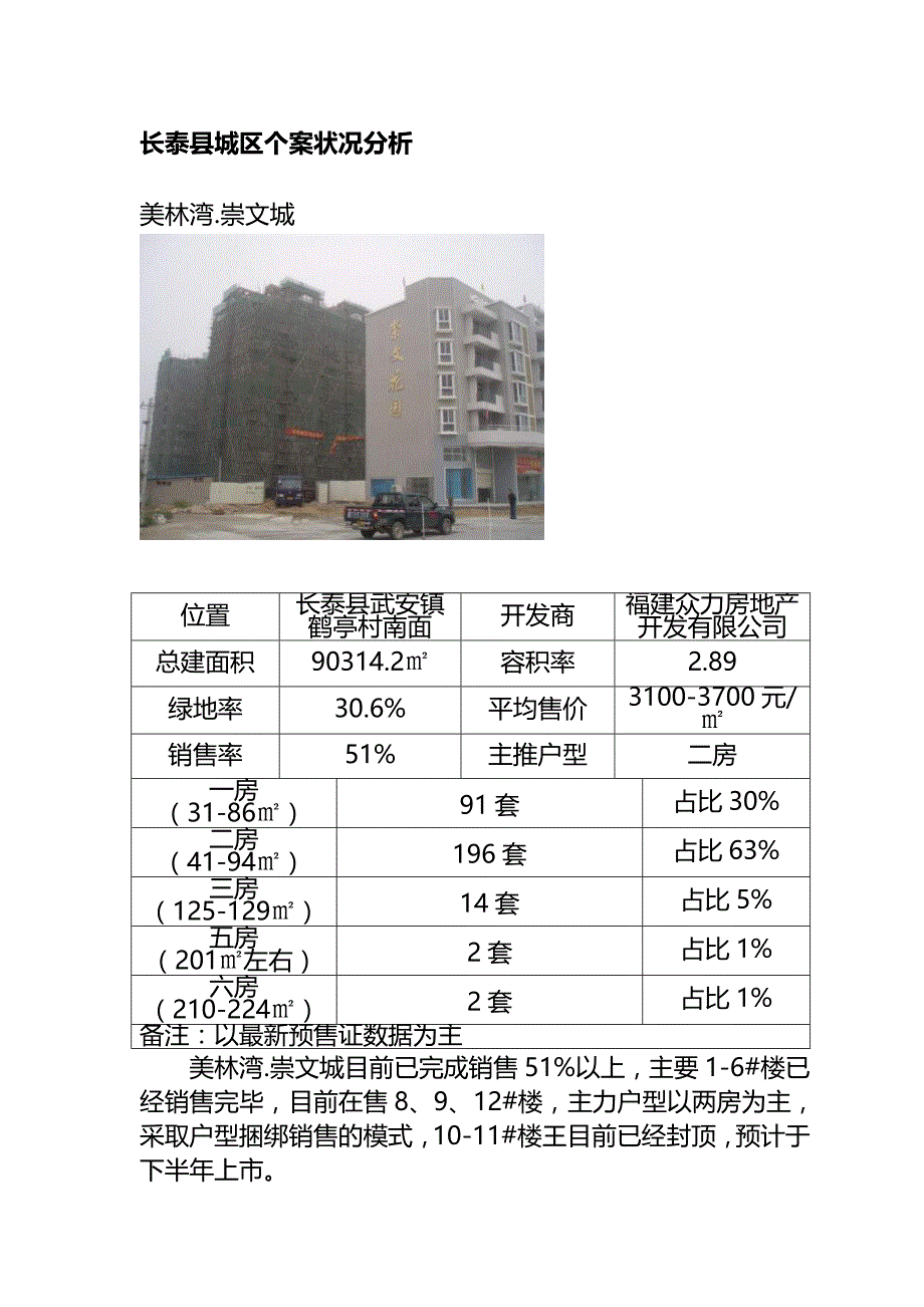 《精编》长泰县房地产市场调查年度报告_第4页