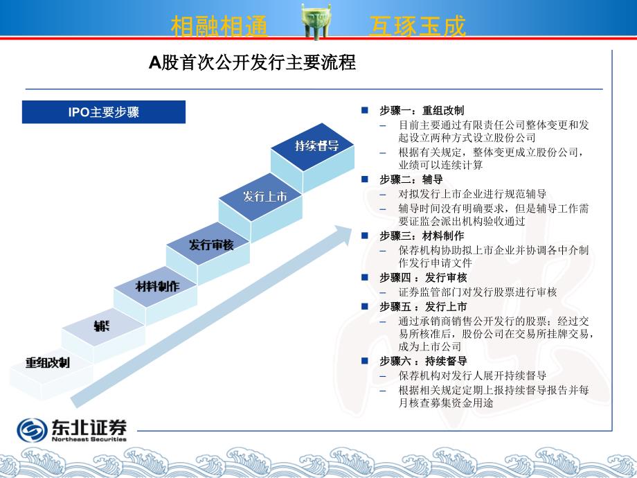 《精编》某证券公司保荐工作基本流程及发行审核要点_第4页