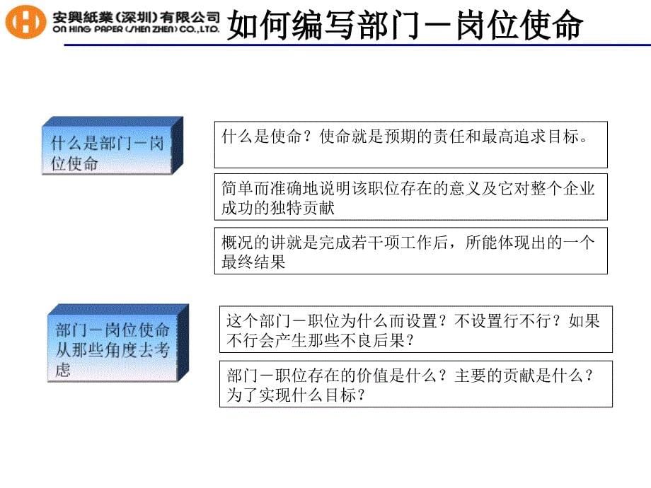 《精编》某纸业公司组织及职位系统交流_第5页