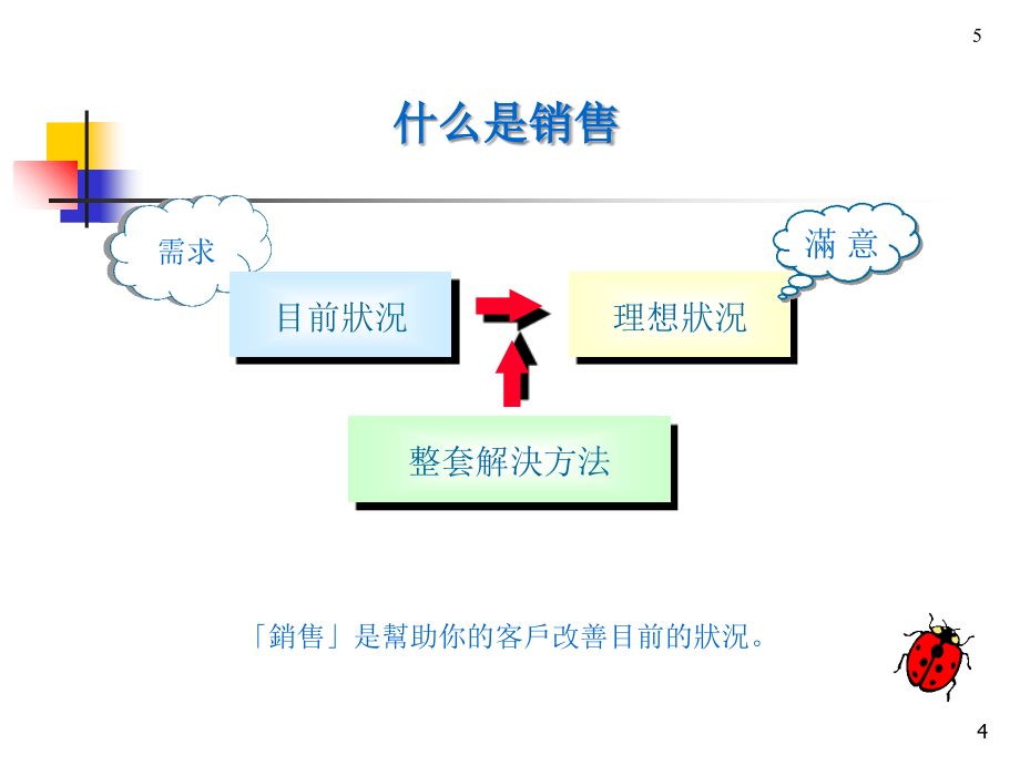 《精编》市场销售骇客技巧管理篇_第4页