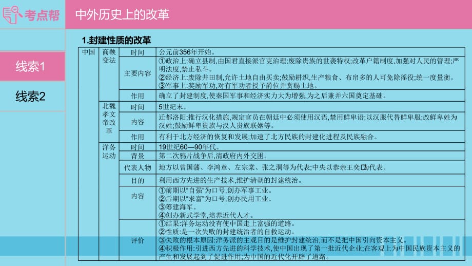 （安徽专用）2019年中考历史总复习 第二部分 中考专题过关 专题五 中外历史上的改革与制度创新课件_第5页