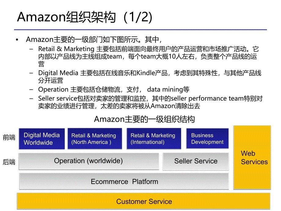 《精编》Amazon运营管理分析报告_第5页