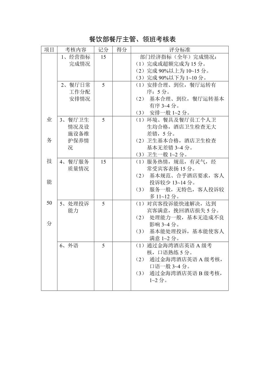 《精编》餐饮部餐厅主管与领班考核表_第1页