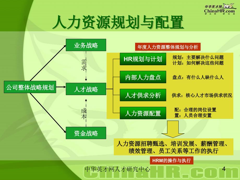 《精编》人才招聘技巧之葵花宝典_第4页