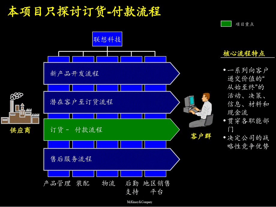 《精编》联想公司付款流程概述_第4页