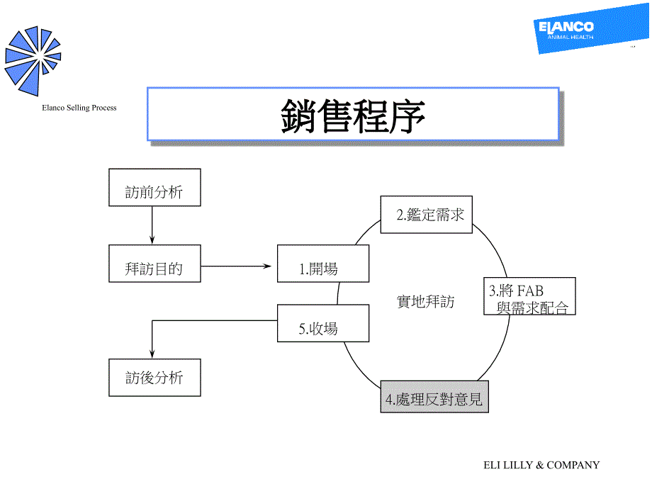 《精编》如何处理反对意见_第1页