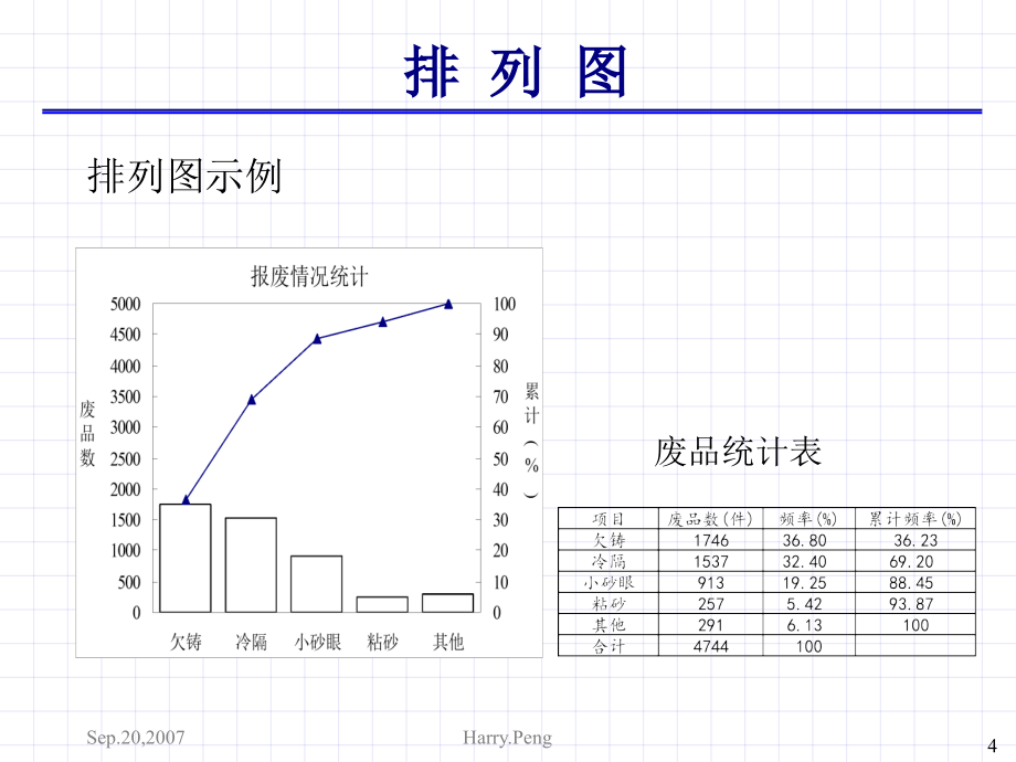 《精编》品质七种工序统计分析工具_第4页